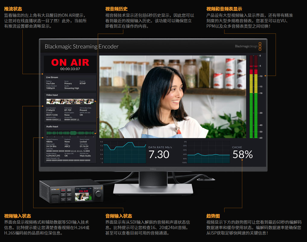 Built-in Technical Monitoring