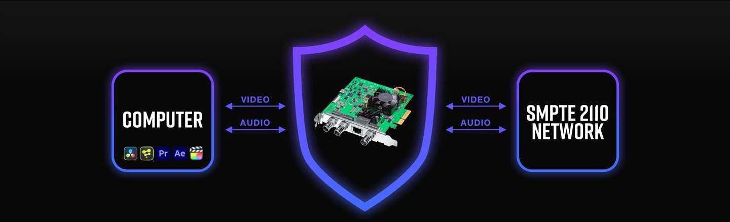 Built in Video Firewall for Total IP Network Security
