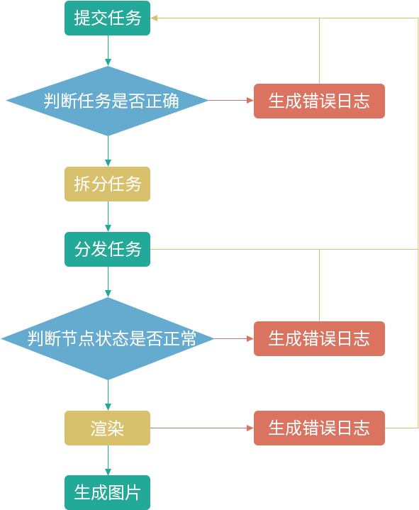 cluster-rendering-system
